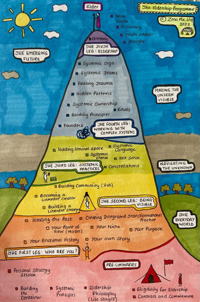 the eldership programme graphically illustrated